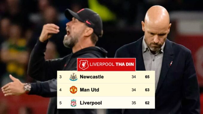 klopp tenhag 2023 pl