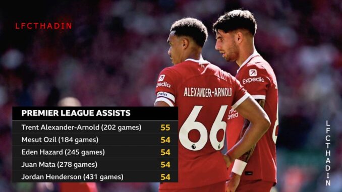 trent szobo assist